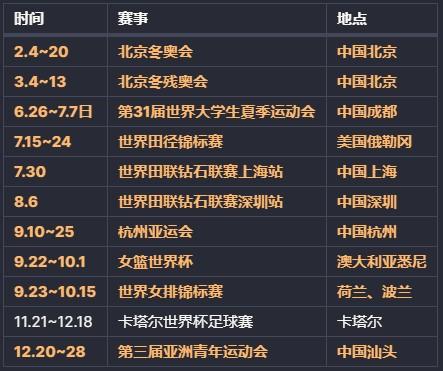中国女排下半年赛事，一场硬仗接着一场硬仗，咱们边走边看