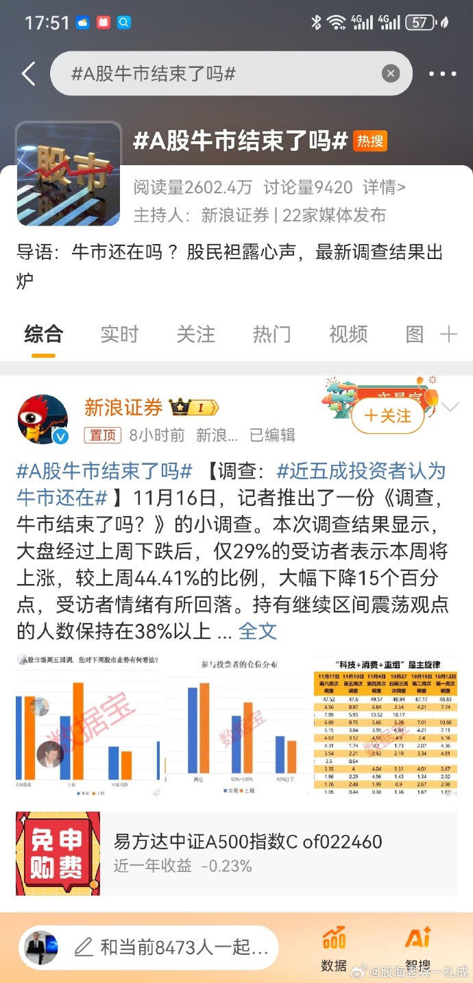 A股这轮牛市，我的投资之旅与收获