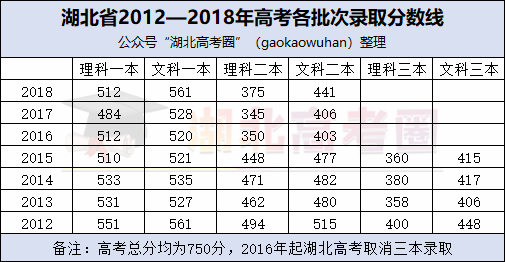 湖北分数线，高考路上的重要里程碑