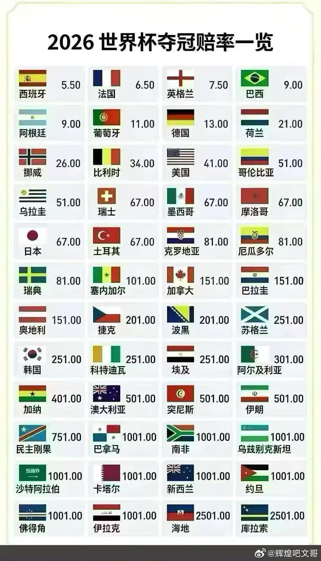 世界杯冠军2026赛程，梦想与激情的碰撞