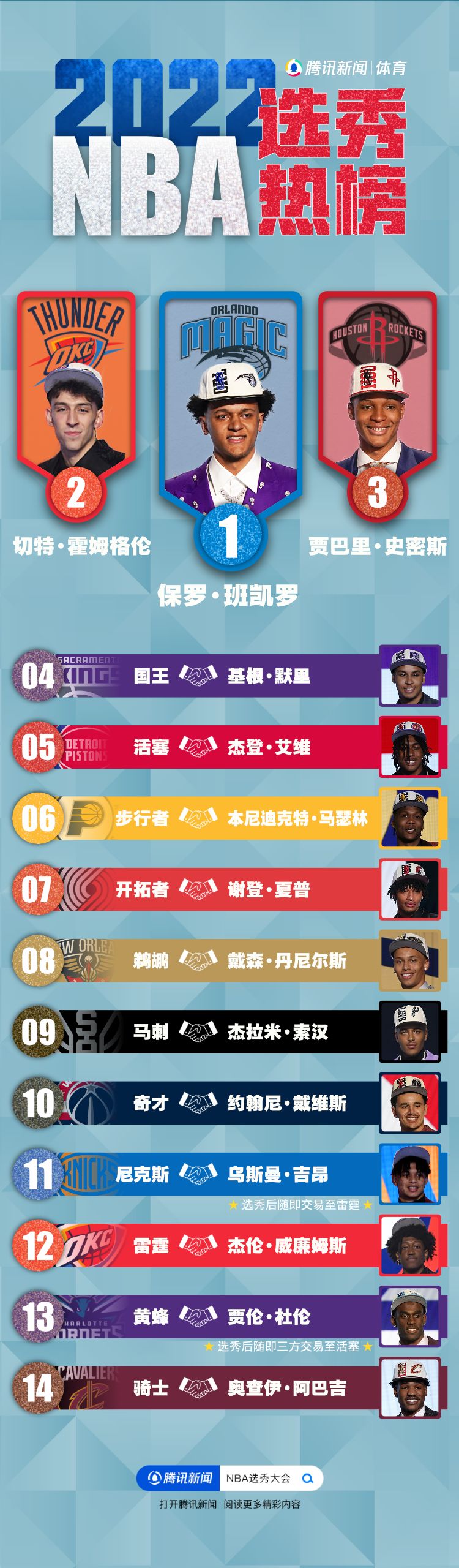 现役NBA状元秀名单,这些天之骄子如今都在哪? 现役NBA状元秀名单,这些天之骄子如今都在哪?