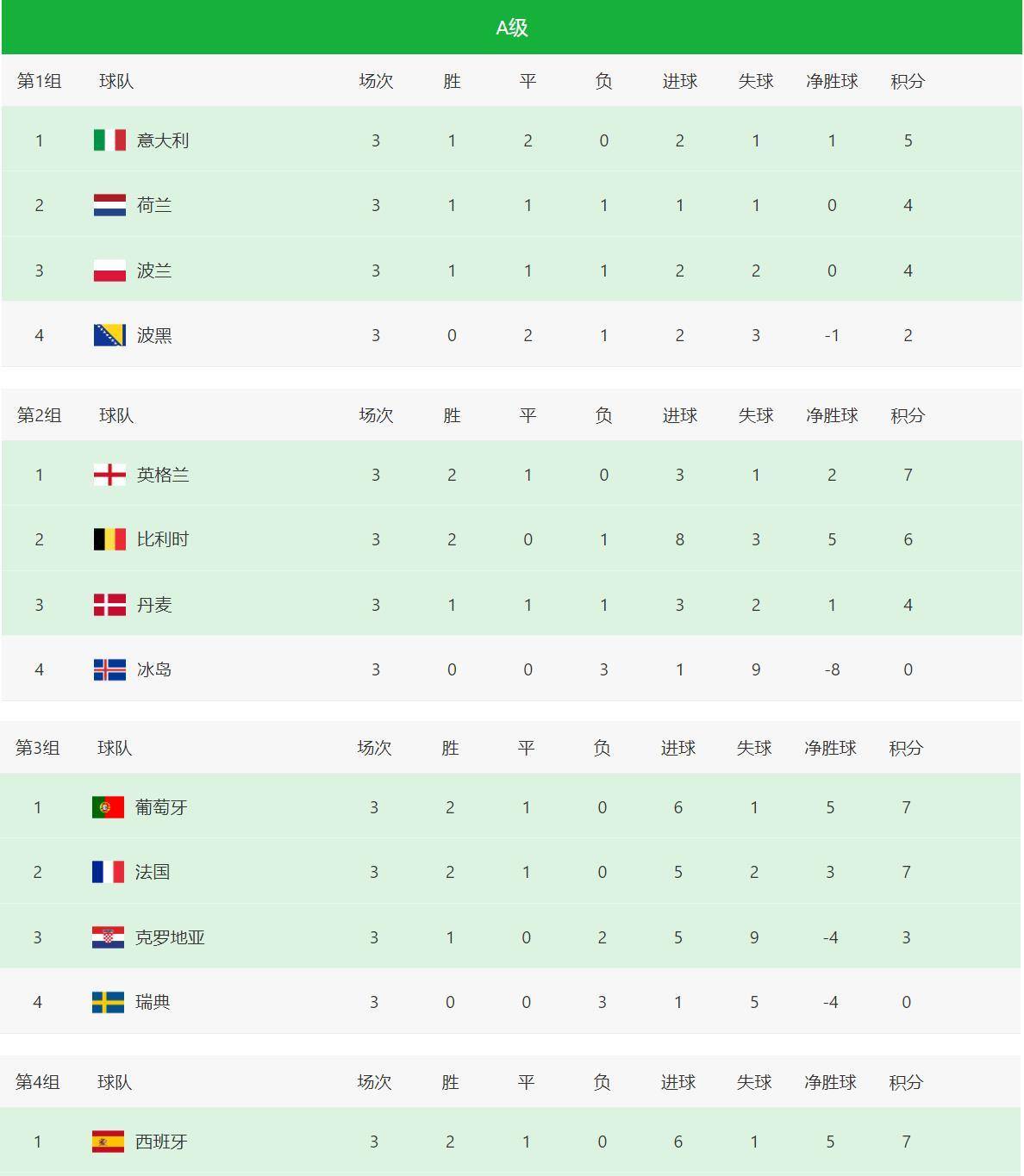 欧国联积分榜最新，足球迷的激情与期待