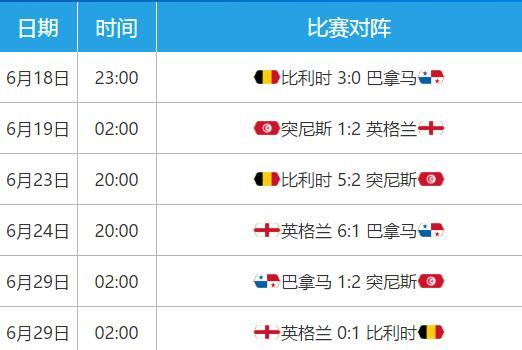 2018世界杯比分排名