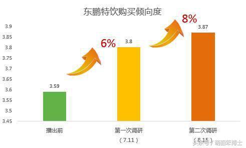 东鹏特饮80%中奖率，一场市场策略的甜蜜诱惑
