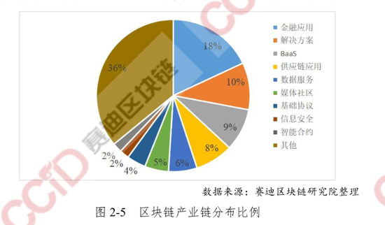 Token之都，区块链创新与社区活力的现状调研