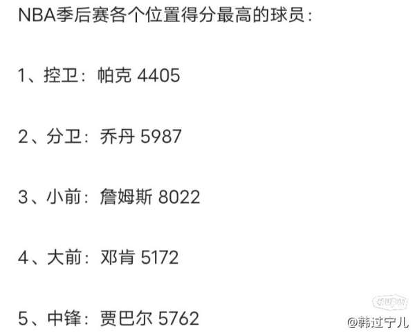 NBA季后赛得分榜排名单，那些在关键时刻扛起球队的狠角色