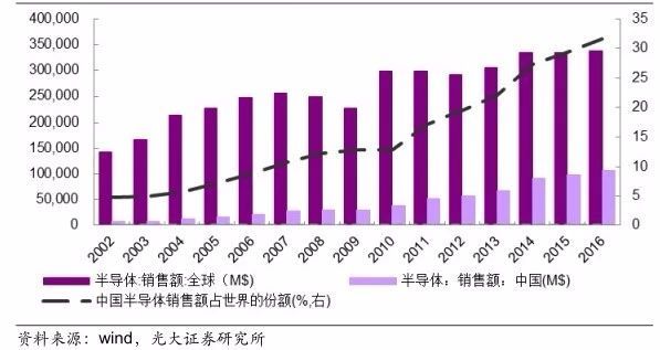 日本半导体王牌的忧虑，中国崛起的阴影下