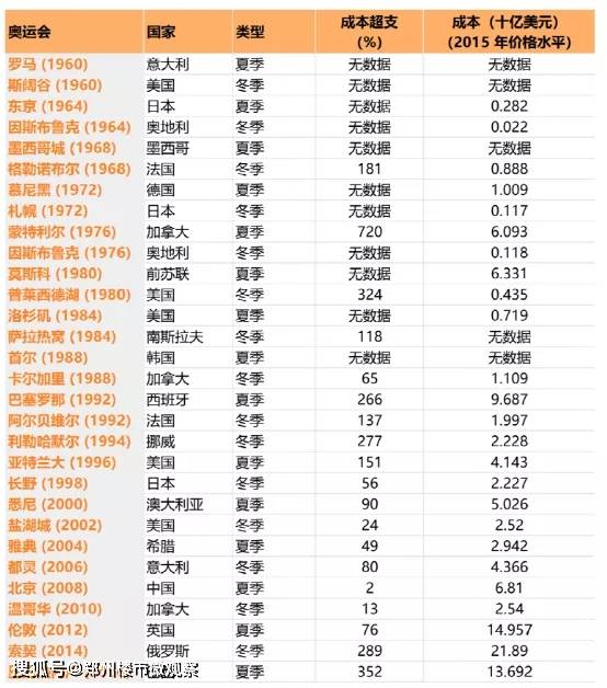 揭秘日本奥运会背后的经济账，赔了还是赚了？