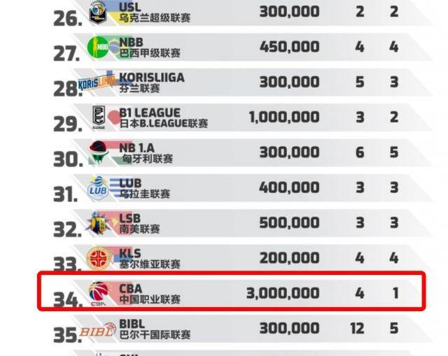 NBA发展联盟排名榜，揭秘背后的故事与数据