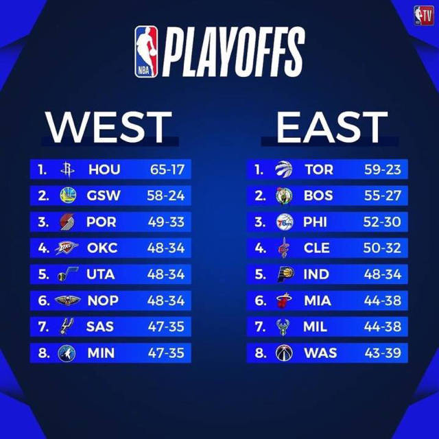 NBA东西部排名第一，谁在领跑？这赛季的江湖有点意思