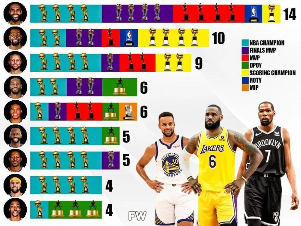 NBA交易规则里的薪资配平原则，为什么球星换队像在玩数字拼图