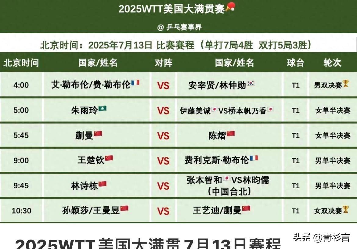 小勒布伦WTT美国大满贯，开门红背后的故事
