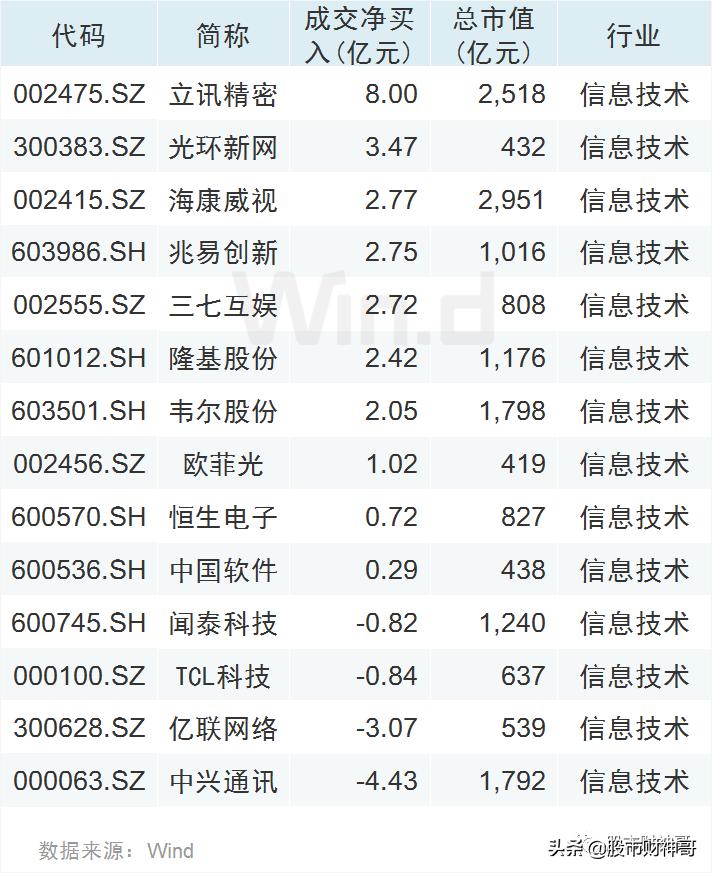 全球最火存储ETF纳入兆易创新，科技与投资的双重盛宴