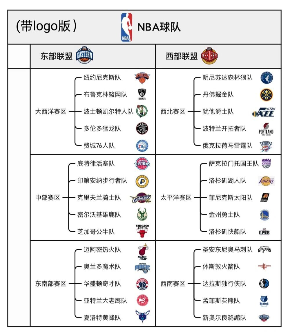 NBA一共有多少支队伍？这个问题比你想的有意思