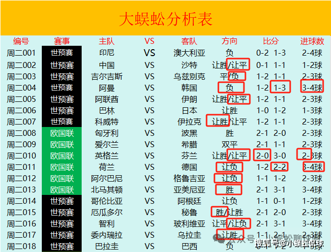 足球比赛分析预测，从数据到直觉的奇妙之旅