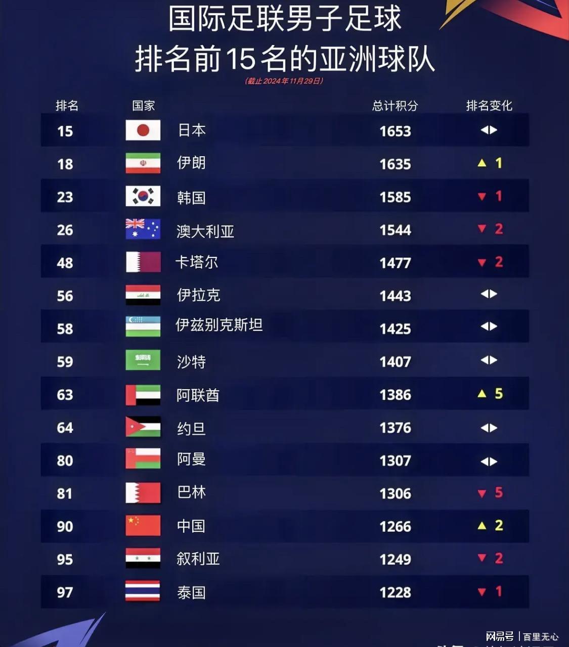 中国足球，世界排名的那些事儿