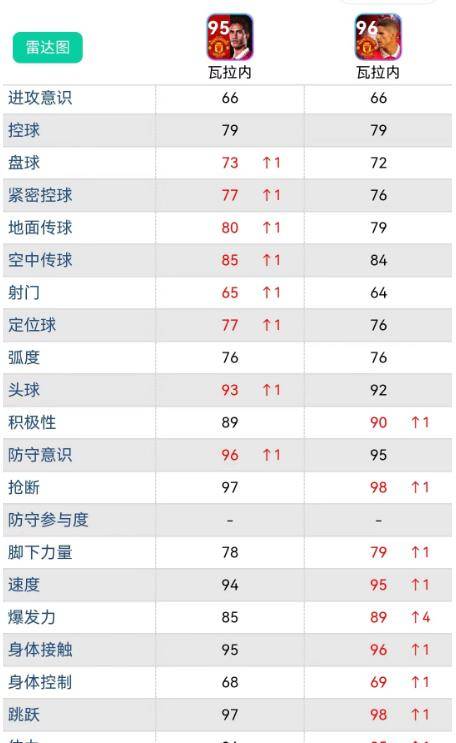实况足球速度最快的中后卫,一场速度与防守的较量 实况足球速度最快的中后卫,一场速度与防守的较量