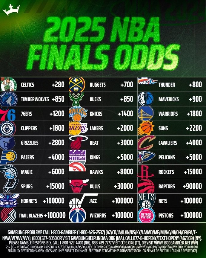 最新NBA各球队球员名单，2024-25赛季阵容全解析