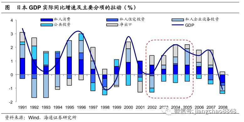 日本财政，从稳健到濒临爆雷的深度剖析
