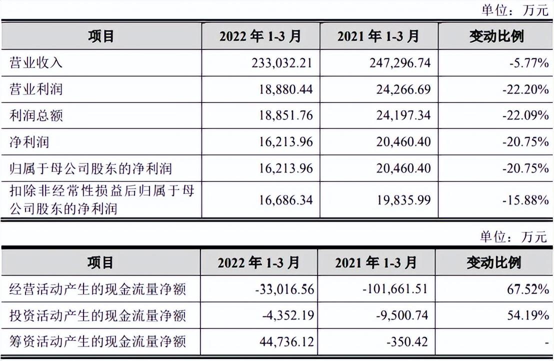 江波龙，上半年净利润预计同比暴增——数字背后的故事