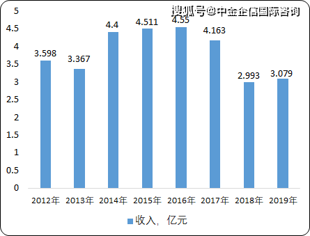 日本企业加速布局印度市场，背后的战略考量与未来展望