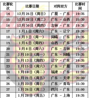 广东男篮第二阶段赛程，硬仗连连，看点满满