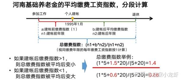 社保与养老金背后的精算灵魂