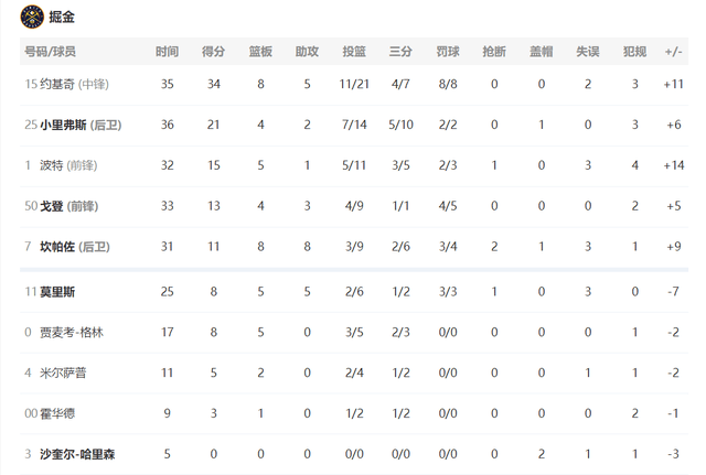 NBA季后赛平均得分排名，谁是真正的得分机器？