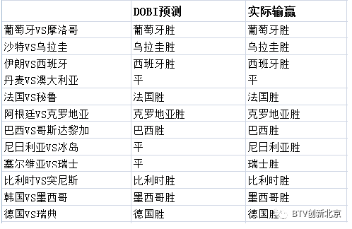 2026年世界杯赛程表比分，跟着这份指南，咱一起看懂这场全球狂欢