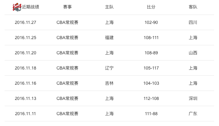 季后赛上海vs深圳视频直播，在哪里看？怎么看？Golang老哥带你唠清楚