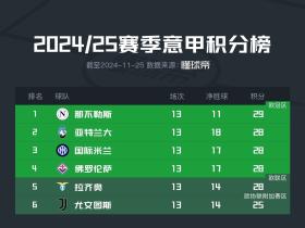 意甲联赛积分榜2026，这不只是一个排名，更是绿茵江湖的烟火气