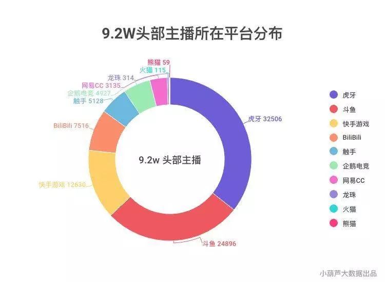 小东子直播vs鱿鱼视频，两种内容形式背后的流量密码与用户选择