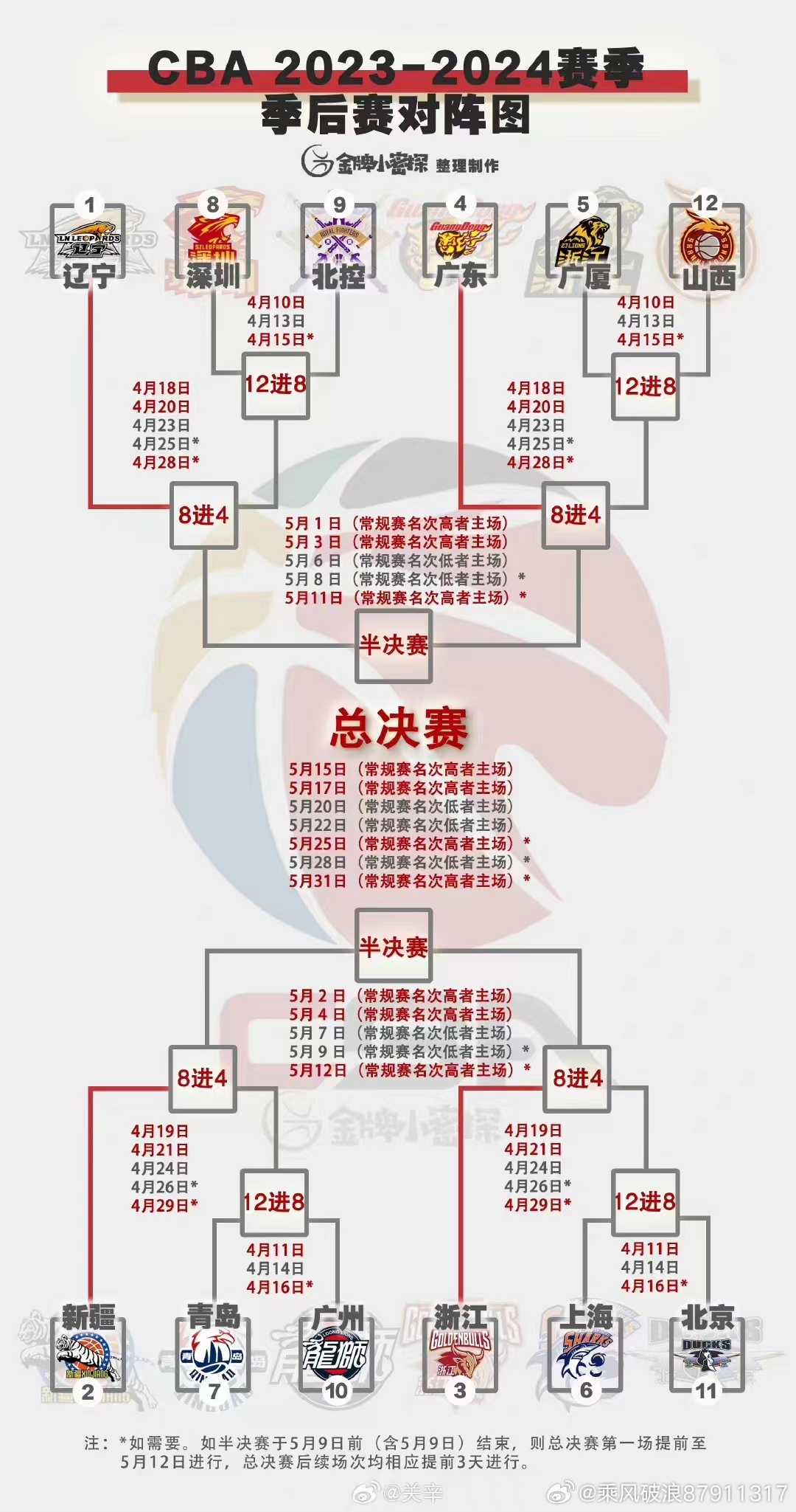 CBA今年第三阶段赛程全解析，赛制、强队与看点一网打尽