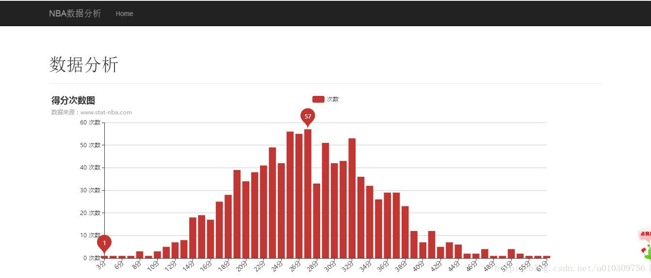 昨天切尔西vs曼联谁赢了？我用Python扒了全网数据，真相有点意外